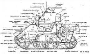 Diagrama de las partes de un M3A3 Light Tank obtenido del manual de servicio.