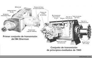 Transmisión M4 Sherman.jpg