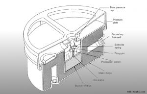 1024px-M1-M4 mine cutaway.JPG