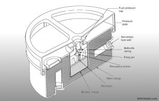 1024px-M1-M4 mine cutaway.JPG