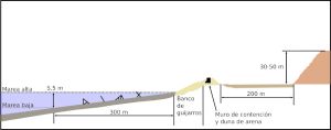 Omaha beach cross section.jpg