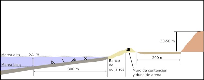 Archivo:Omaha beach cross section.jpg
