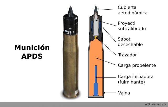 APDS - WikiTanks