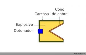 Carga hueca 234u13490.jpg
