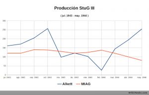 PzIII-prod-jul43-may44.jpg