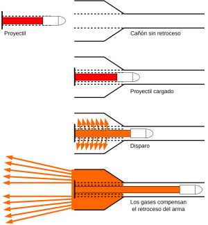 Recoilless rifle schematic.png