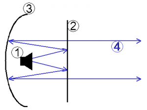 1RL33 Antenne.png