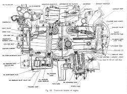 Plano del Bedford Twin-Six.